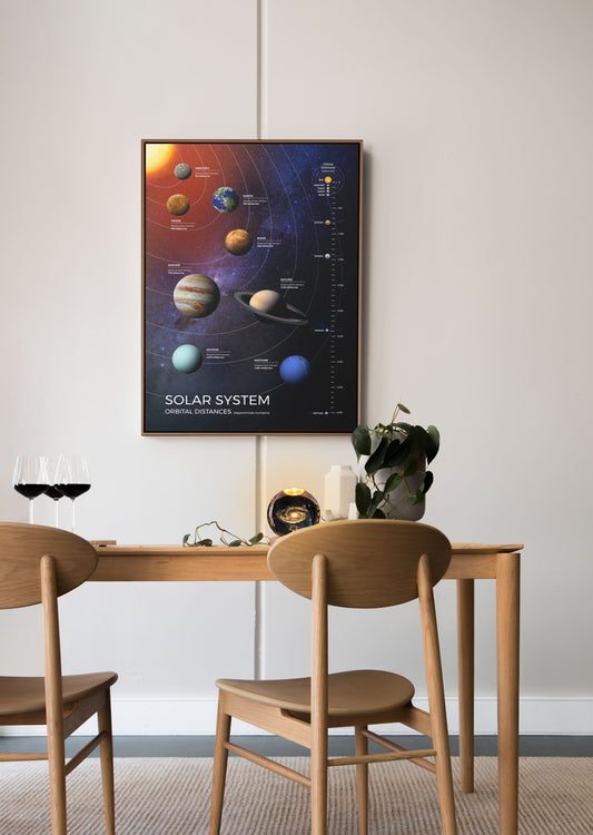 Astro-Solar-System Poster